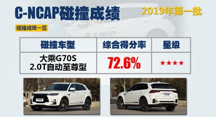  宝马,宝马X3,领克,领克02,别克,君威,SWM斯威汽车,SWM斯威G01