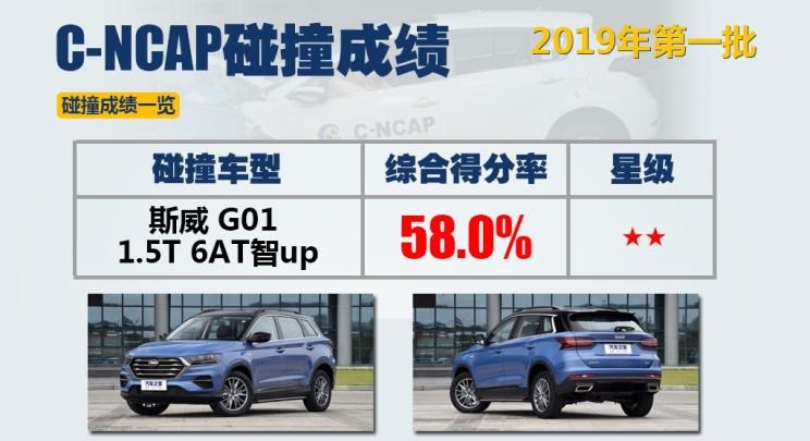  宝马,宝马X3,领克,领克02,别克,君威,SWM斯威汽车,SWM斯威G01