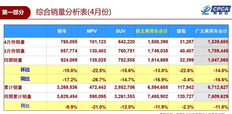  路虎,发现