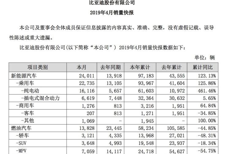  特斯拉,Model X,Model S,Model 3,Model Y,比亚迪,比亚迪V3,比亚迪e6,比亚迪e3,比亚迪D1,元新能源,比亚迪e9,宋MAX新能源,元Pro,比亚迪e2,驱逐舰05,海鸥,护卫舰07,海豹,元PLUS,海豚,唐新能源,宋Pro新能源,汉,宋PLUS新能源,秦PLUS新能源