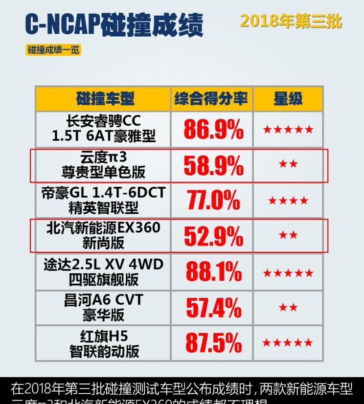  蔚来,蔚来ES8