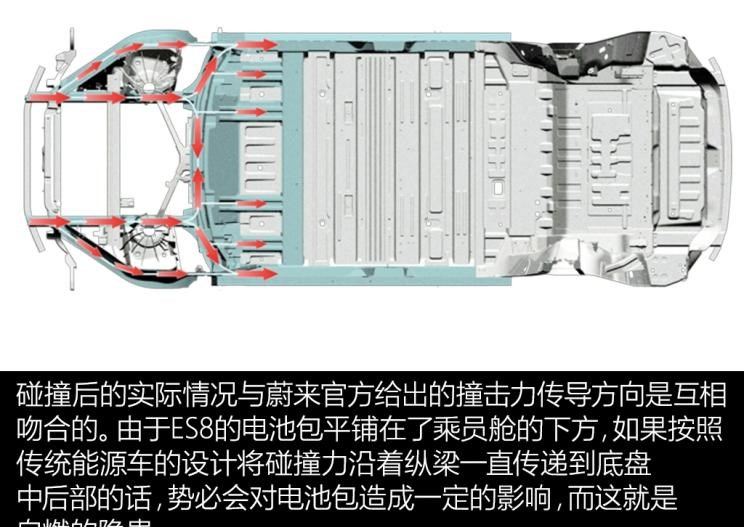  蔚来,蔚来ES8