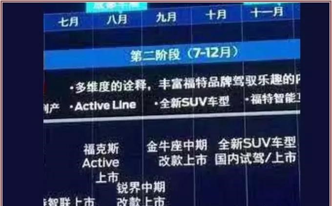  福特,锐界,福克斯