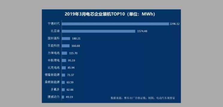  比亚迪,比亚迪V3,比亚迪e6,比亚迪e3,比亚迪D1,元新能源,比亚迪e9,宋MAX新能源,元Pro,比亚迪e2,驱逐舰05,海鸥,护卫舰07,海豹,元PLUS,海豚,唐新能源,宋Pro新能源,汉,宋PLUS新能源,秦PLUS新能源