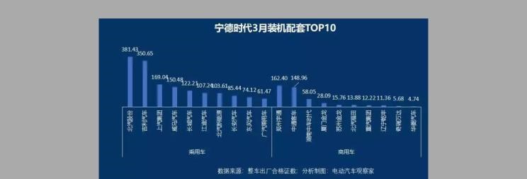  比亚迪,比亚迪V3,比亚迪e6,比亚迪e3,比亚迪D1,元新能源,比亚迪e9,宋MAX新能源,元Pro,比亚迪e2,驱逐舰05,海鸥,护卫舰07,海豹,元PLUS,海豚,唐新能源,宋Pro新能源,汉,宋PLUS新能源,秦PLUS新能源
