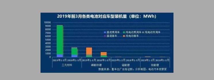  比亚迪,比亚迪V3,比亚迪e6,比亚迪e3,比亚迪D1,元新能源,比亚迪e9,宋MAX新能源,元Pro,比亚迪e2,驱逐舰05,海鸥,护卫舰07,海豹,元PLUS,海豚,唐新能源,宋Pro新能源,汉,宋PLUS新能源,秦PLUS新能源