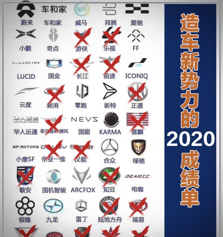  特斯拉,Model Y,Model 3,Model X,理想汽车,理想ONE,零跑汽车,零跑T03,哪吒汽车,哪吒U,哪吒V,威马汽车,威马EX5,小鹏,小鹏P7,蔚来,蔚来ES8,小鹏G3,奔驰,奔驰GLE,爱驰,爱驰U5,蔚来EC6,蔚来ES6