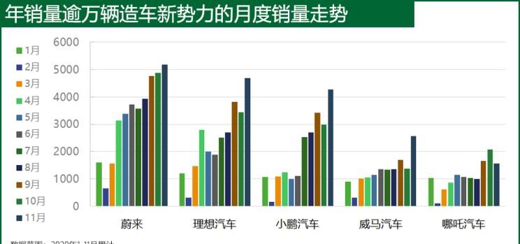  特斯拉,Model Y,Model 3,Model X,理想汽车,理想ONE,零跑汽车,零跑T03,哪吒汽车,哪吒U,哪吒V,威马汽车,威马EX5,小鹏,小鹏P7,蔚来,蔚来ES8,小鹏G3,奔驰,奔驰GLE,爱驰,爱驰U5,蔚来EC6,蔚来ES6