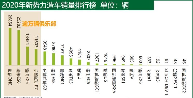  特斯拉,Model Y,Model 3,Model X,理想汽车,理想ONE,零跑汽车,零跑T03,哪吒汽车,哪吒U,哪吒V,威马汽车,威马EX5,小鹏,小鹏P7,蔚来,蔚来ES8,小鹏G3,奔驰,奔驰GLE,爱驰,爱驰U5,蔚来EC6,蔚来ES6