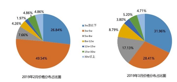  比亚迪,元新能源