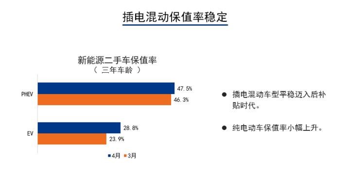  比亚迪,元新能源