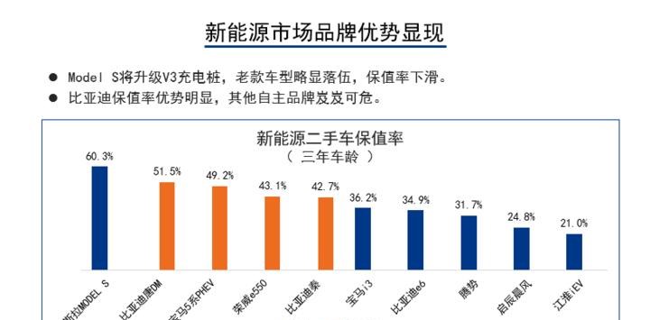  比亚迪,元新能源