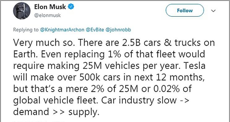  特斯拉,Model X,Model S,Model 3,Model Y,曼,曼TGX,曼TGS,曼TGE,曼TGM