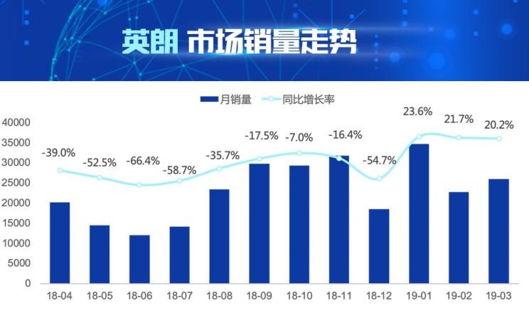  大众,朗逸,别克,威朗,日产,轩逸,英朗