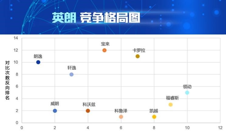  大众,朗逸,别克,威朗,日产,轩逸,英朗