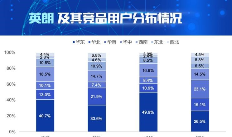  大众,朗逸,别克,威朗,日产,轩逸,英朗