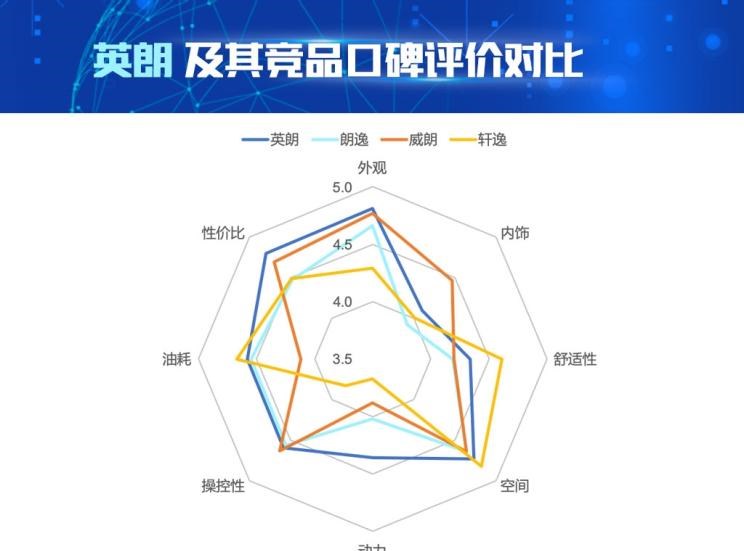 大众,朗逸,别克,威朗,日产,轩逸,英朗