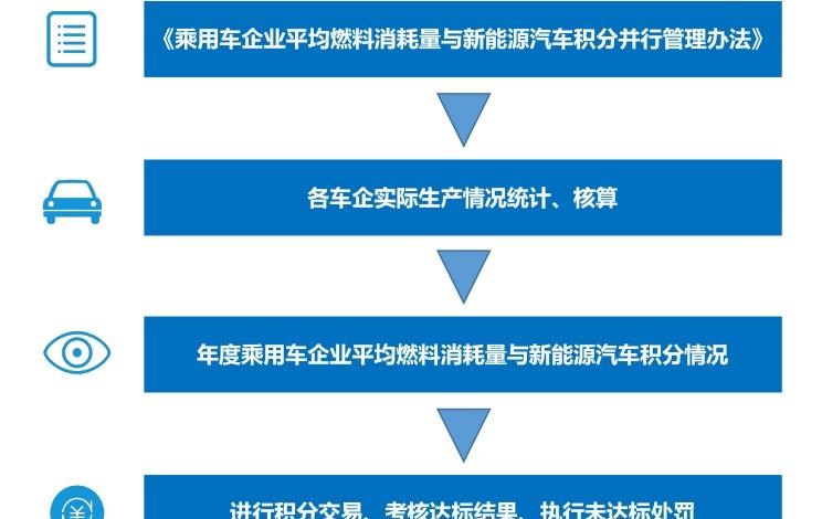  威马汽车,威马EX5