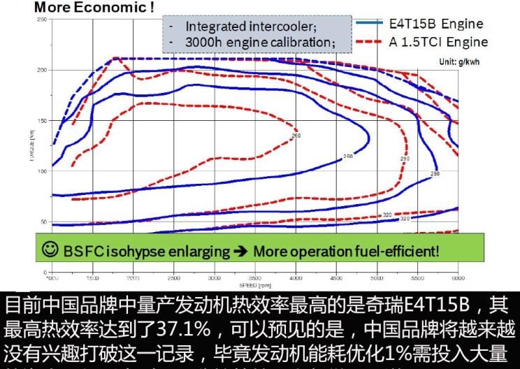  威马汽车,威马EX5