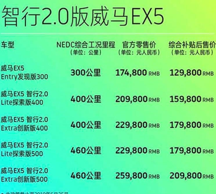  威马汽车,威马EX5