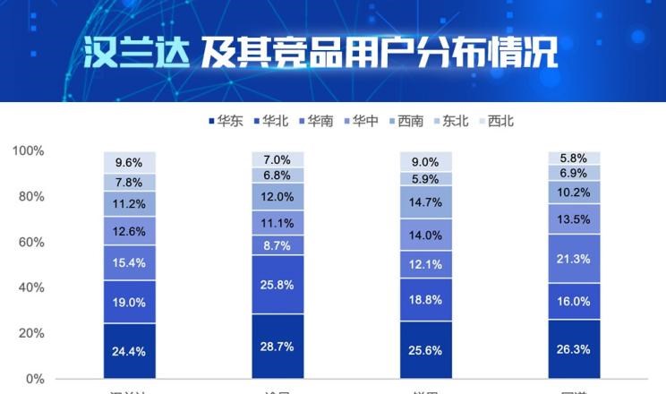 丰田,汉兰达,福特,锐界,本田,冠道,比亚迪,汉,大众,途昂