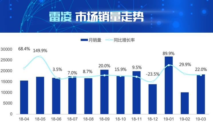  大众,朗逸,日产,轩逸,丰田,雷凌,卡罗拉