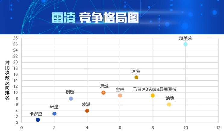  大众,朗逸,日产,轩逸,丰田,雷凌,卡罗拉