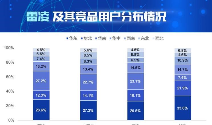  大众,朗逸,日产,轩逸,丰田,雷凌,卡罗拉