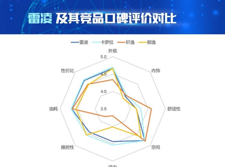  大众,朗逸,日产,轩逸,丰田,雷凌,卡罗拉