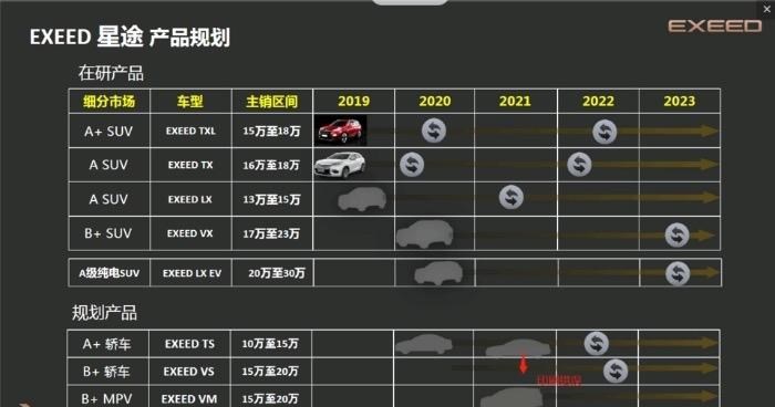 北京,北京BJ40,北京F40,北京BJ30,北京BJ90,北京BJ80,北京BJ60,星途,AtlantiX,星途追风ET-i,星途TX,星途追风,星途凌云,星途瑶光,星途揽月