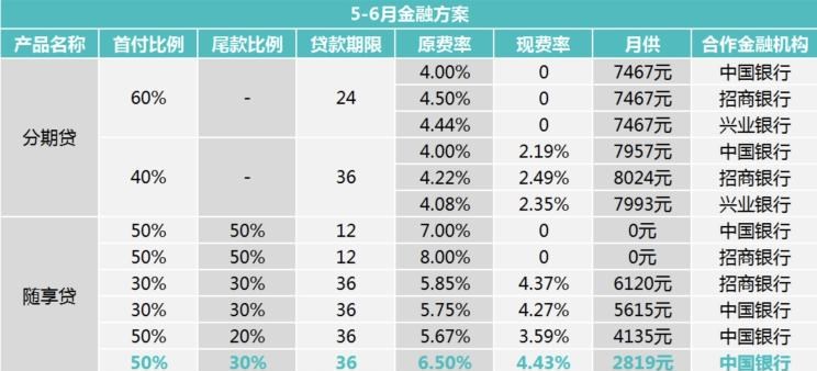  蔚来,蔚来ES5,蔚来EC7,蔚来ES7,蔚来ET7,蔚来EC6,蔚来ES8,蔚来ES6,蔚来ET5