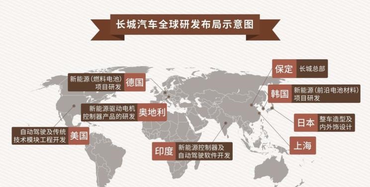  欧拉,欧拉好猫,欧拉朋克猫,欧拉白猫,欧拉好猫GT,欧拉黑猫,欧拉闪电猫,欧拉芭蕾猫,哈弗,哈弗神兽PHEV,哈弗如歌DHT-PHEV,哈弗枭龙MAX DHT-PHEV,哈弗二代大狗DHT-PHEV,哈弗H6S,哈弗H6 DHT-PHEV,哈弗赤兔,哈弗神兽,哈弗酷狗,哈弗二代大狗,哈弗初恋,哈弗H9,哈弗M6,哈弗大狗,哈弗H6,长城,风骏7 EV,炮EV,风骏7,风骏5,山海炮,金刚炮,炮