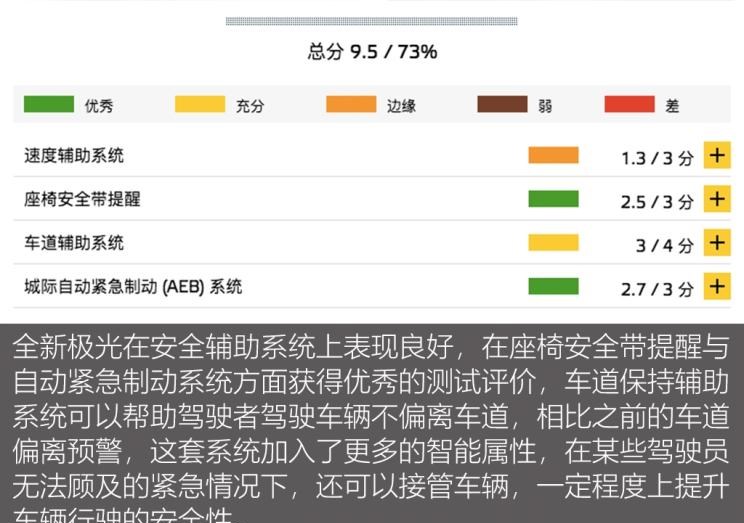  路虎,揽胜,揽胜极光