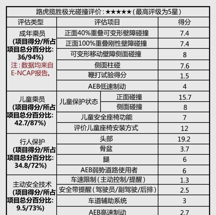  路虎,揽胜,揽胜极光