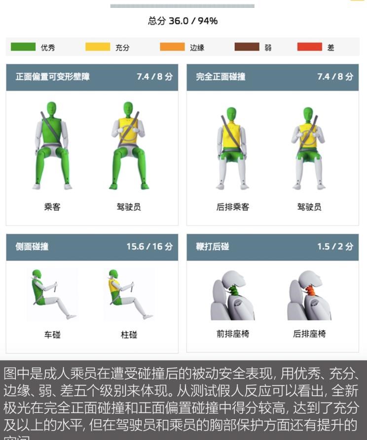  路虎,揽胜,揽胜极光