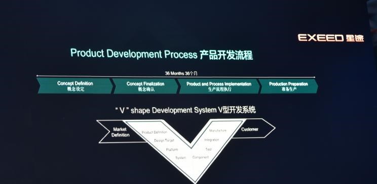  奇瑞,艾瑞泽5,瑞虎3x,瑞虎8 PLUS,瑞虎7 PLUS,瑞虎8 PRO,瑞虎8,瑞虎8 PRO DP-i,瑞虎7 PLUS新能源,艾瑞泽GX,艾瑞泽5 GT,瑞虎8 PLUS鲲鹏e+,瑞虎3,欧萌达,瑞虎5x,艾瑞泽5 PLUS,瑞虎9,瑞虎7,艾瑞泽8,星途,AtlantiX,星途追风ET-i,星途TX,星途追风,星途凌云,星途瑶光,星途揽月,理念,广汽本田VE-1