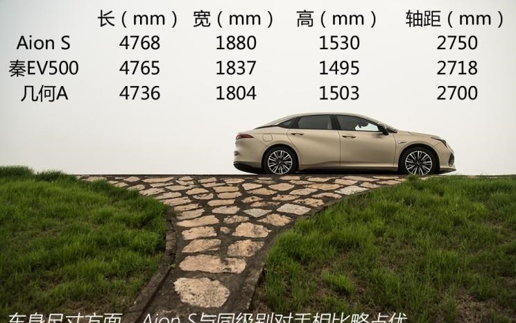  路虎,发现