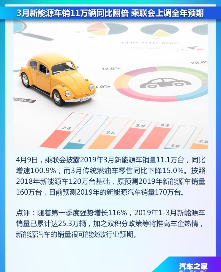  理想汽车,理想ONE,几何汽车,几何A