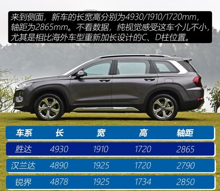  丰田,汉兰达,现代,途胜,福特,锐界,路虎,发现,别克,昂科威,胜达,探险者,比亚迪,汉