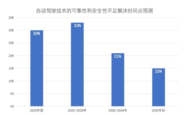  路虎,发现,奥迪,奥迪A8