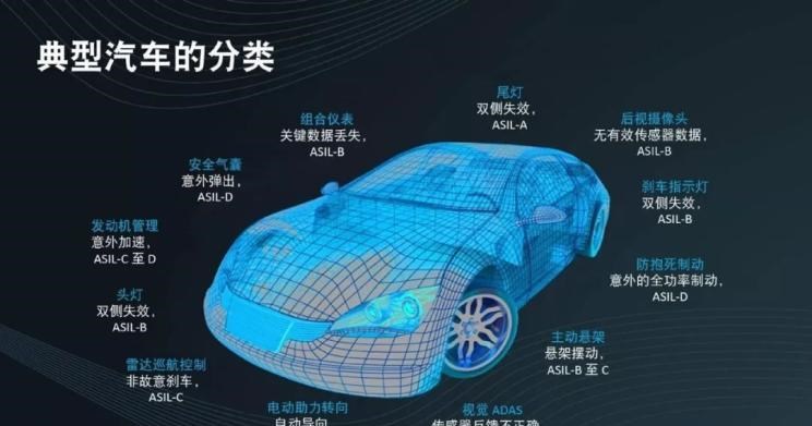  路虎,发现,奥迪,奥迪A8