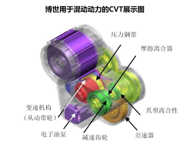  长安,长安CS75