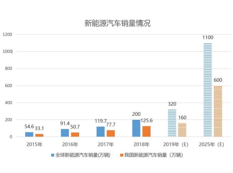  长安,长安CS75
