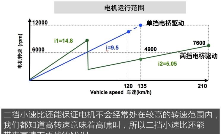  长安,长安CS75