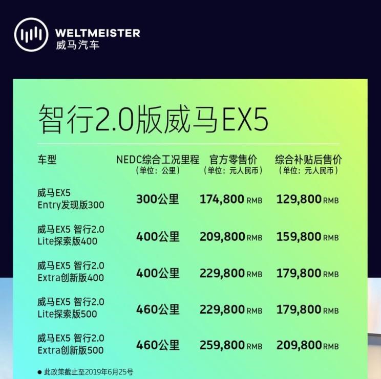  路虎,发现,威马汽车,威马EX5