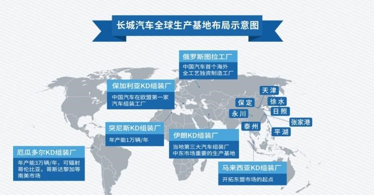  哈弗,哈弗H6