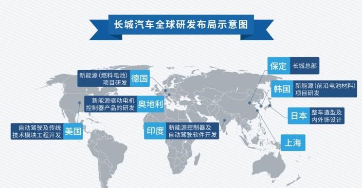  哈弗,哈弗H6