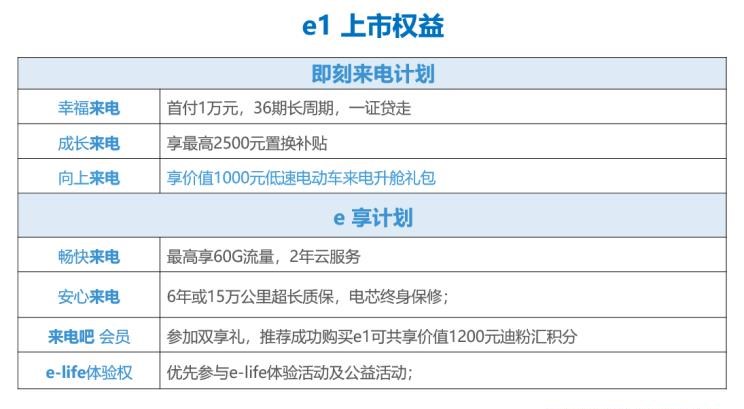  比亚迪,比亚迪V3,比亚迪e6,比亚迪e3,比亚迪D1,元新能源,比亚迪e9,宋MAX新能源,元Pro,比亚迪e2,驱逐舰05,海鸥,护卫舰07,海豹,元PLUS,海豚,唐新能源,宋Pro新能源,汉,宋PLUS新能源,秦PLUS新能源
