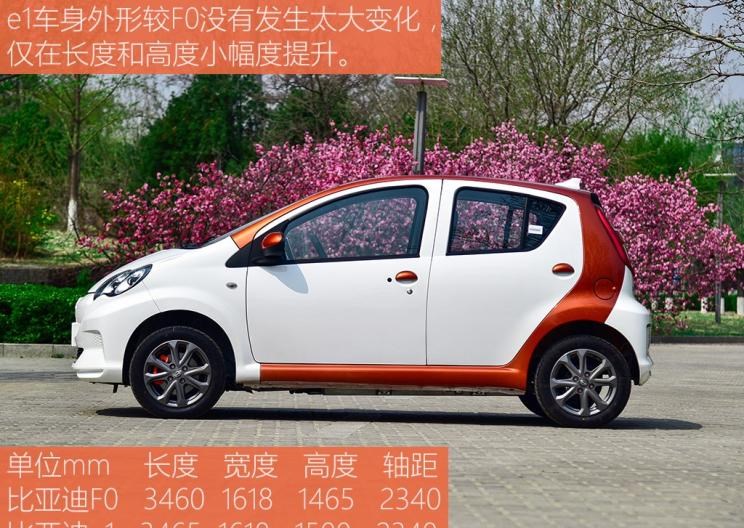  比亚迪,比亚迪V3,比亚迪e6,比亚迪e3,比亚迪D1,元新能源,比亚迪e9,宋MAX新能源,元Pro,比亚迪e2,驱逐舰05,海鸥,护卫舰07,海豹,元PLUS,海豚,唐新能源,宋Pro新能源,汉,宋PLUS新能源,秦PLUS新能源