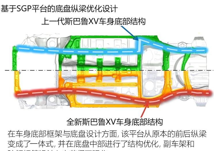  斯巴鲁,傲虎,路虎,发现